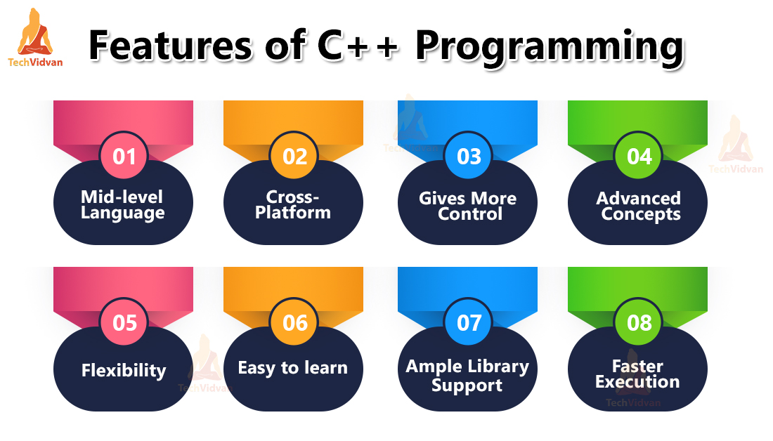 List Five Features Of C Programming Language