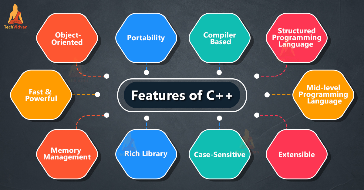 What Is The Use Of C Language In Computer