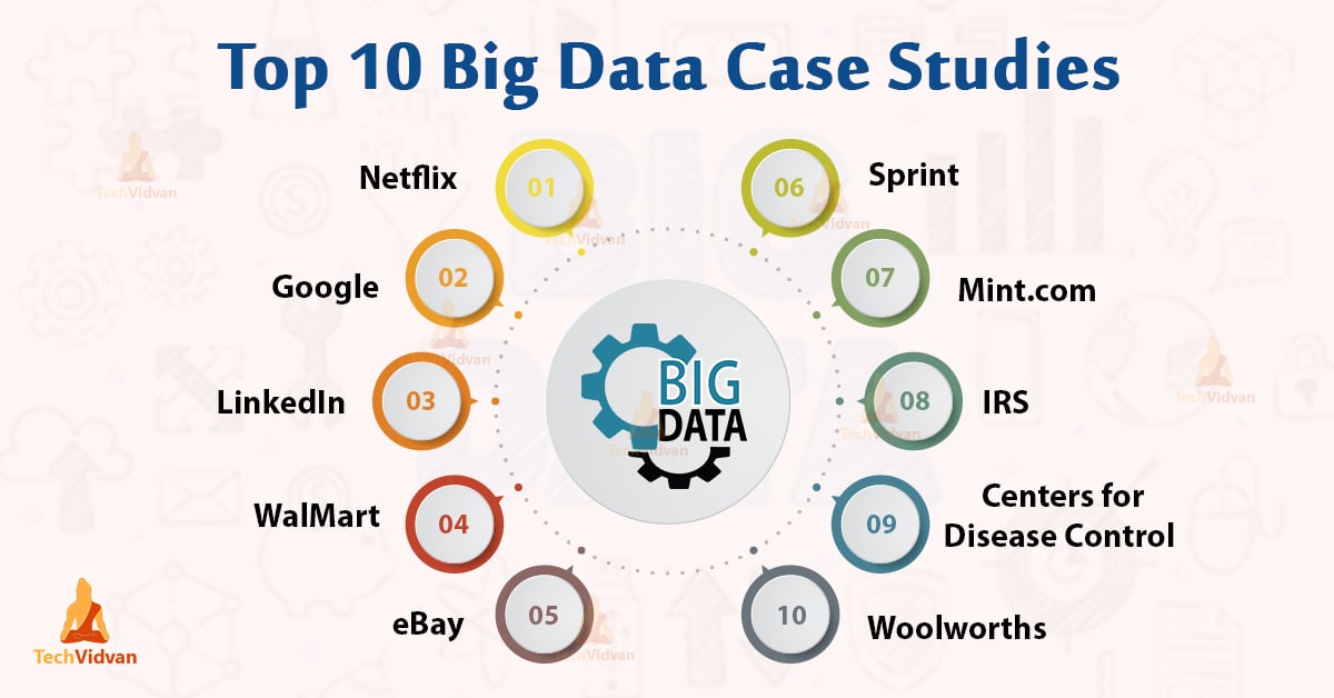 google big data case study