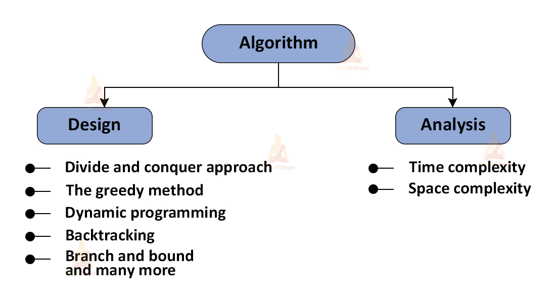 Data Structure And Algorithm TechVidvan