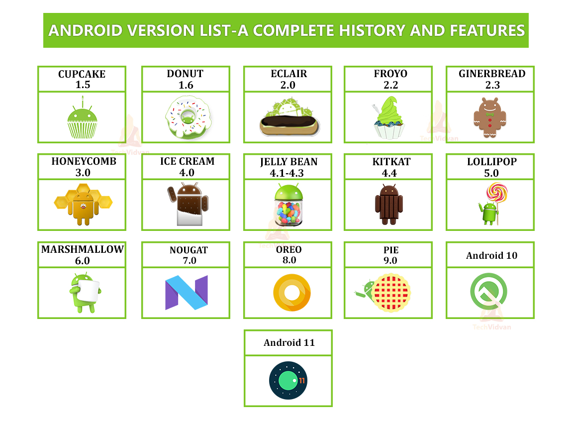 What is Android Introduction, Features, Applications and Scope