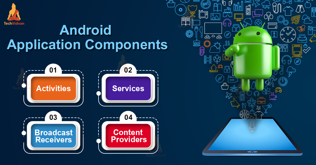 Components Of Android Application - TechVidvan