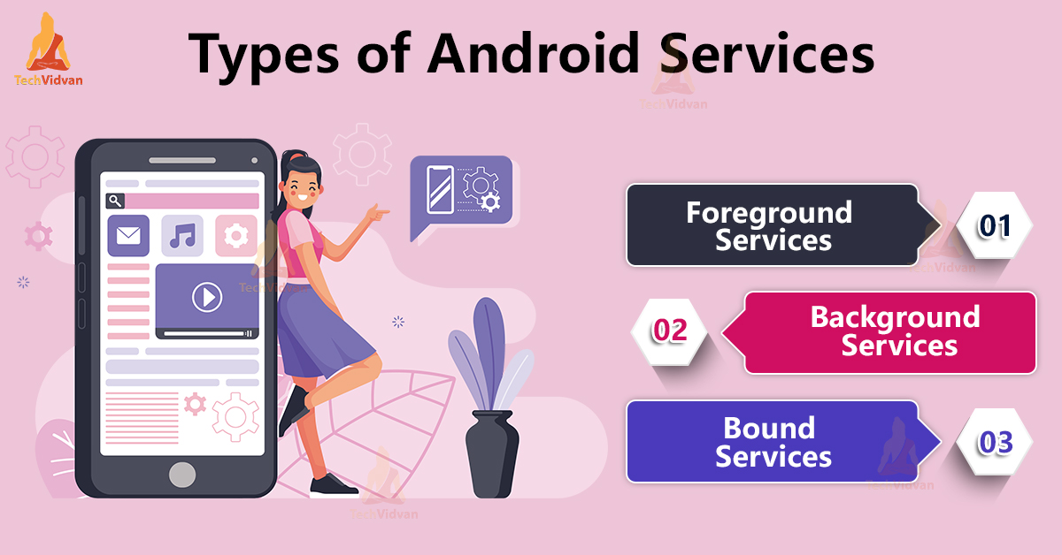 Services in Android - TechVidvan
