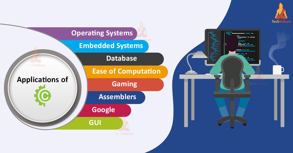 Applications Of C Programming Language TechVidvan