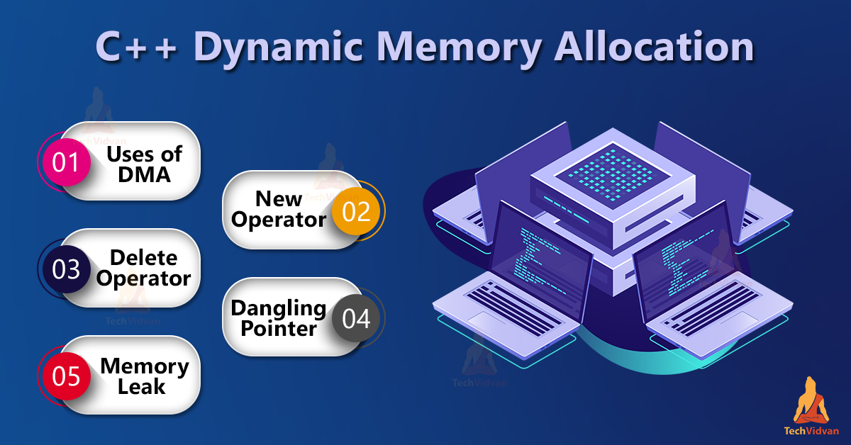 dynamic-memory-allocation-in-c-techvidvan