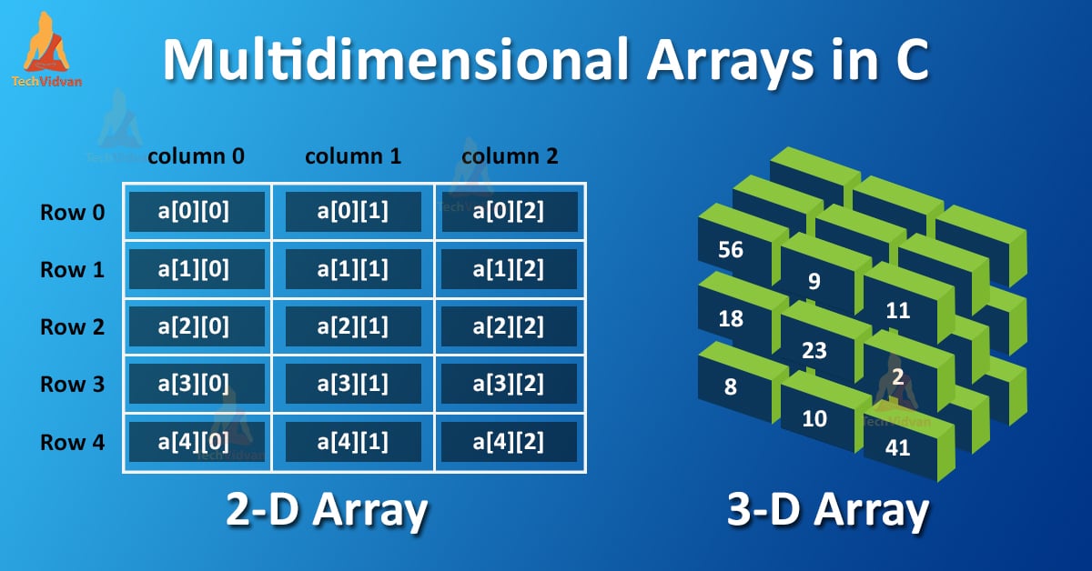 c multidimensional array assignment