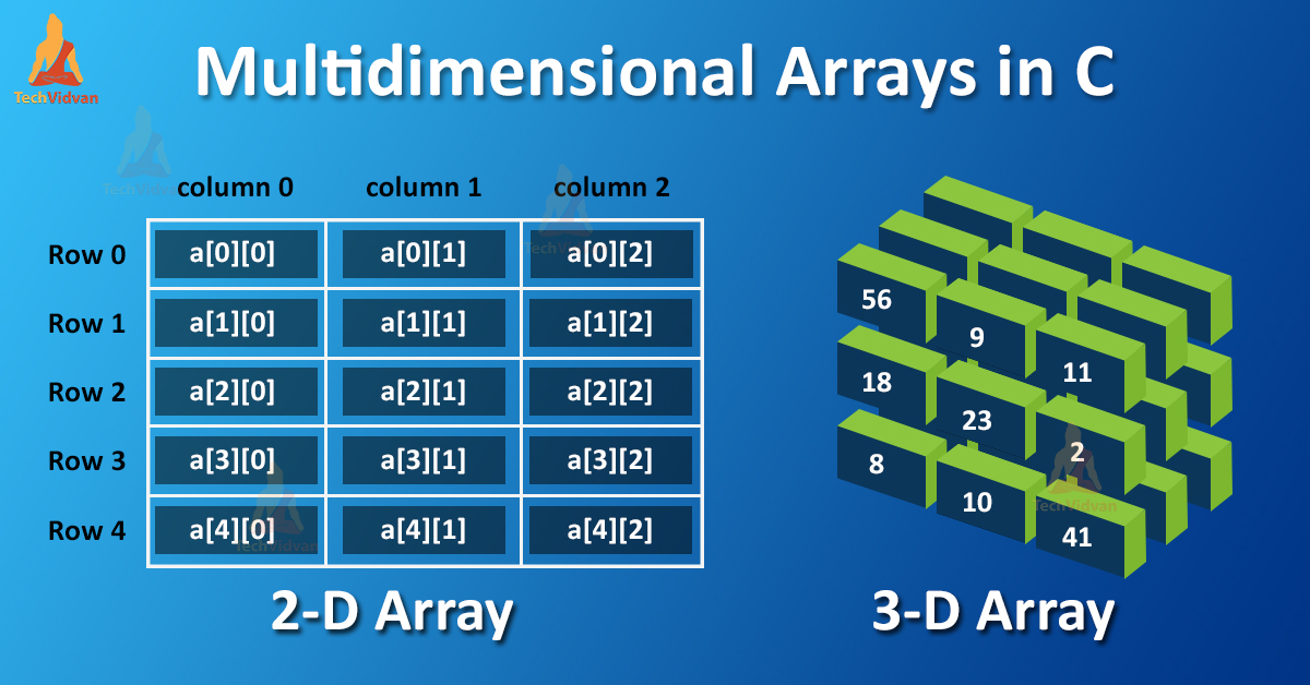 multidimensional-array-in-c-techvidvan