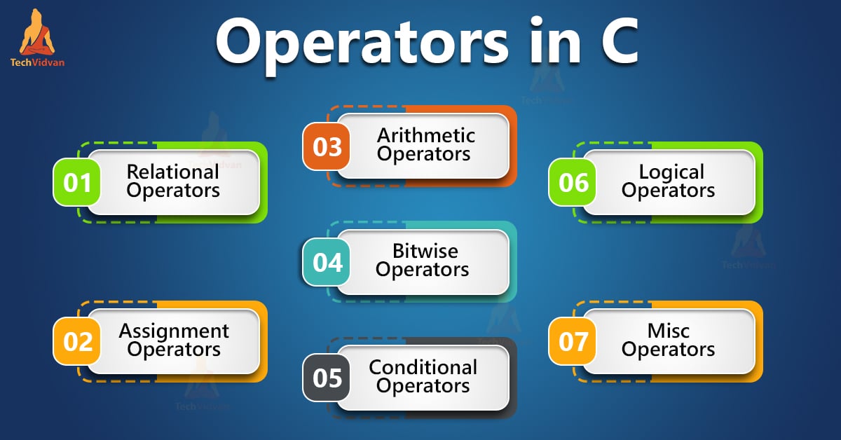 assignment operators list in c