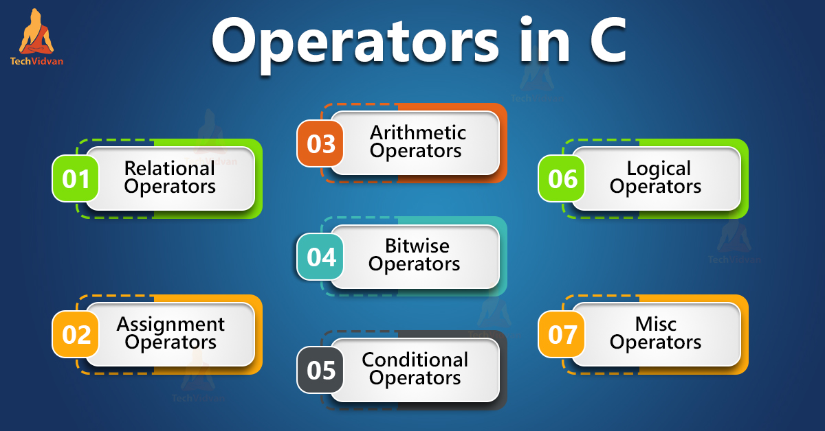 C Operators Types And Examples TechVidvan