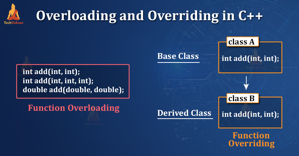 Function Overloading in C++  Function Overriding in C++ - TechVidvan