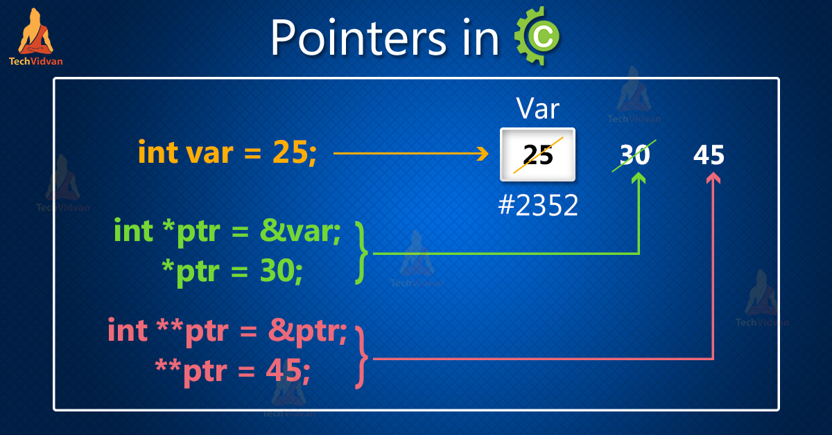 What Is A Pointer In C Plus Plus