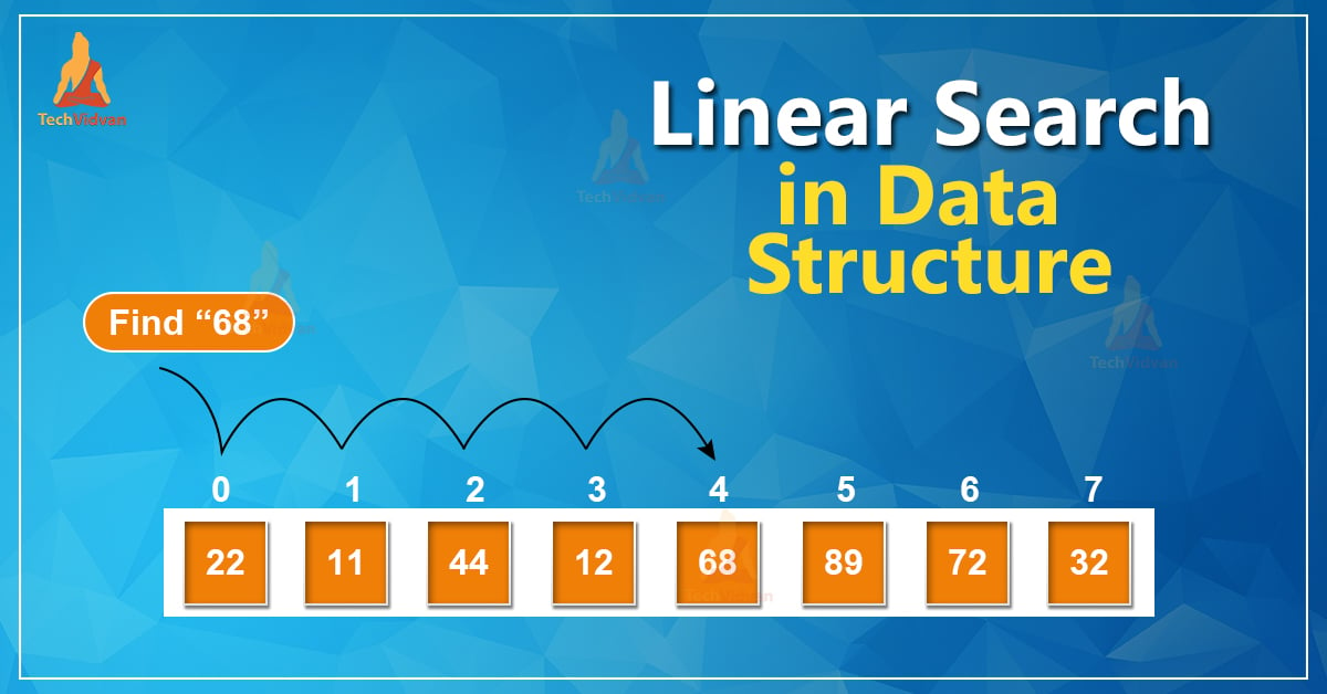 Linear Search In Data Structure - TechVidvan