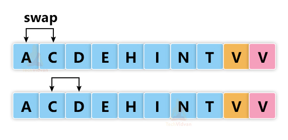 Bubble sort example step by step