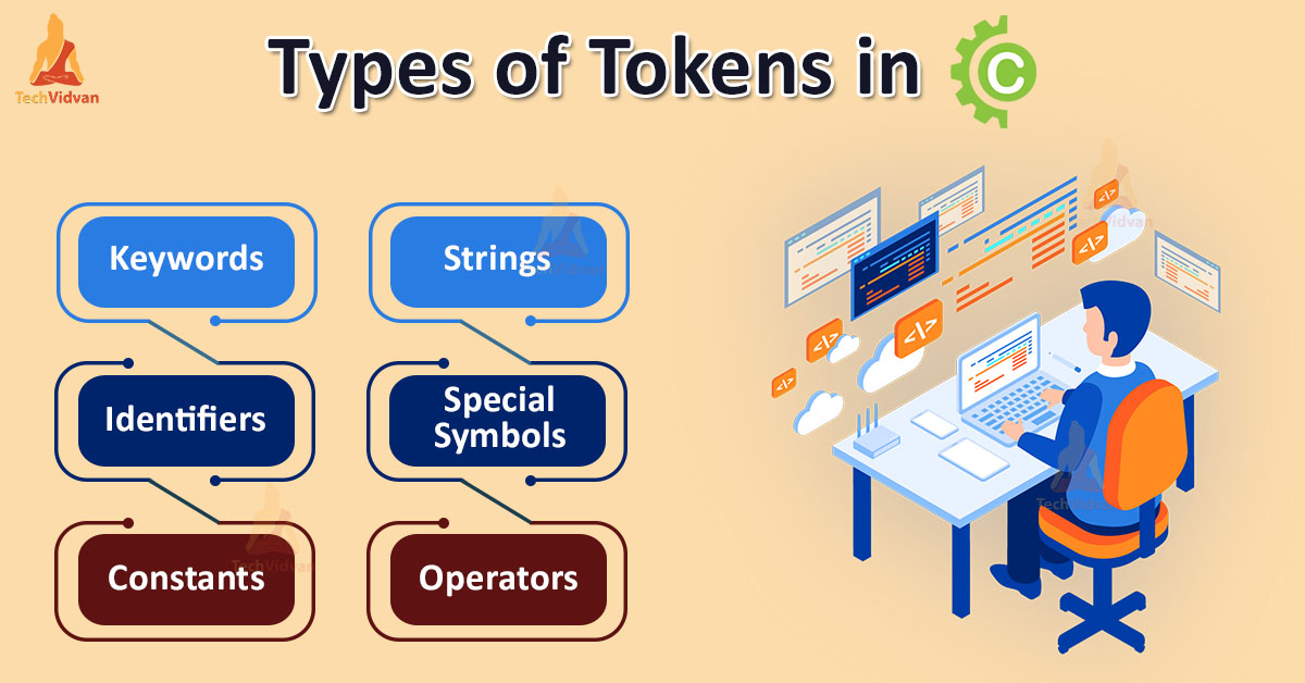 Tokens and Keywords in C - TechVidvan