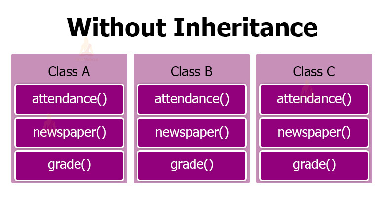 explain-different-types-of-inheritance-in-c