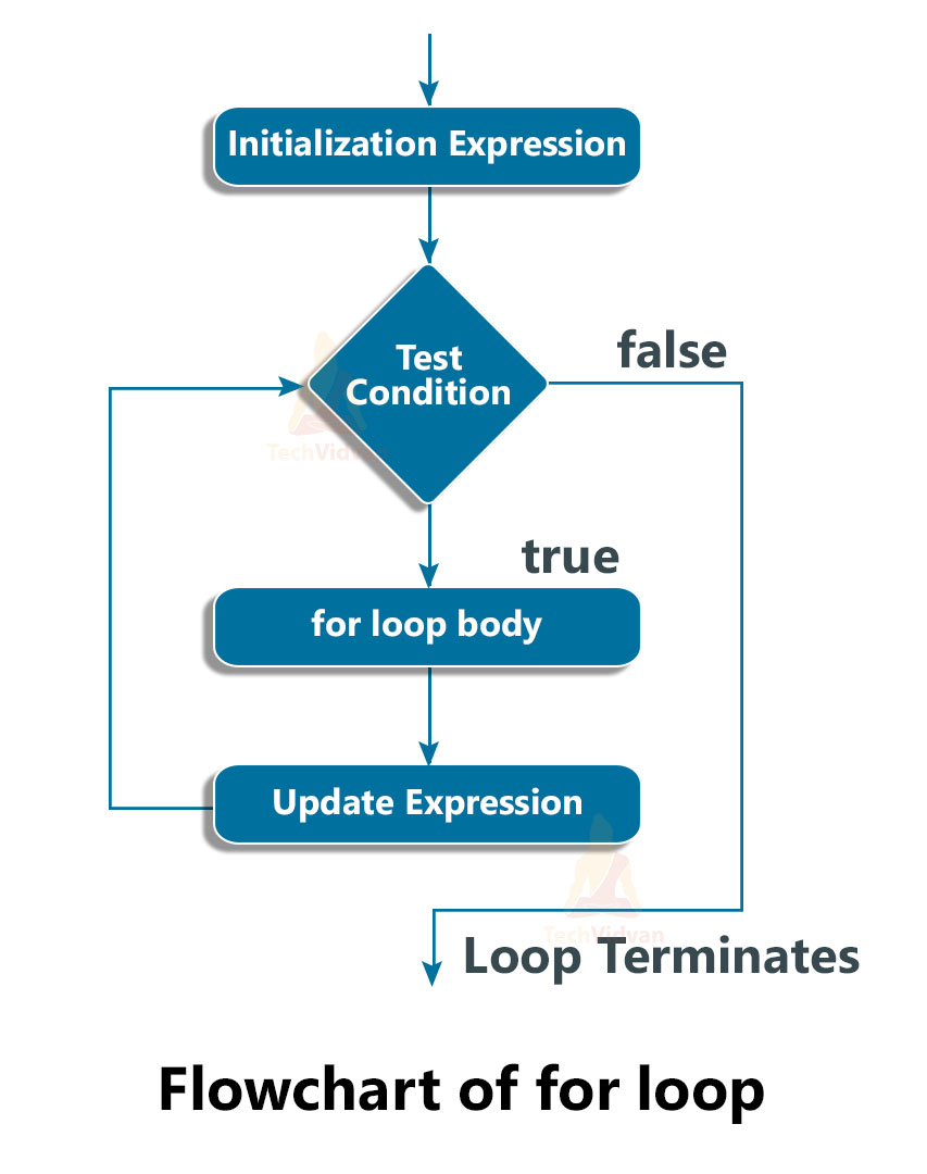 Function Overloading in C++  Function Overriding in C++ - TechVidvan