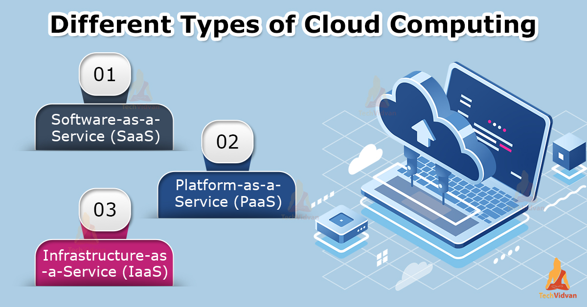 Working Of Cloud Computing - How Cloud Computing Works? - TechVidvan