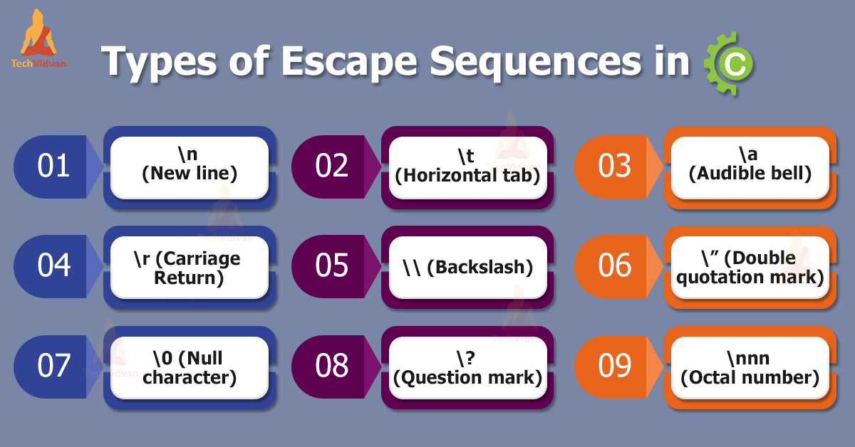 Escape Sequence Program In C