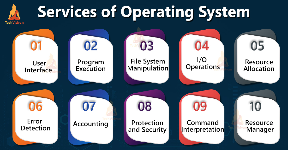 What Are The Common Services Provided By An Operating System