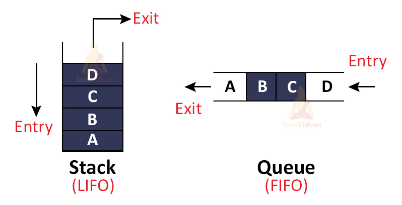 Function Overloading in C++  Function Overriding in C++ - TechVidvan