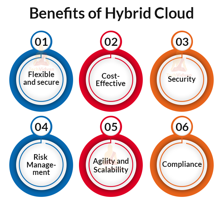 Benefits of Hybrid Cloud