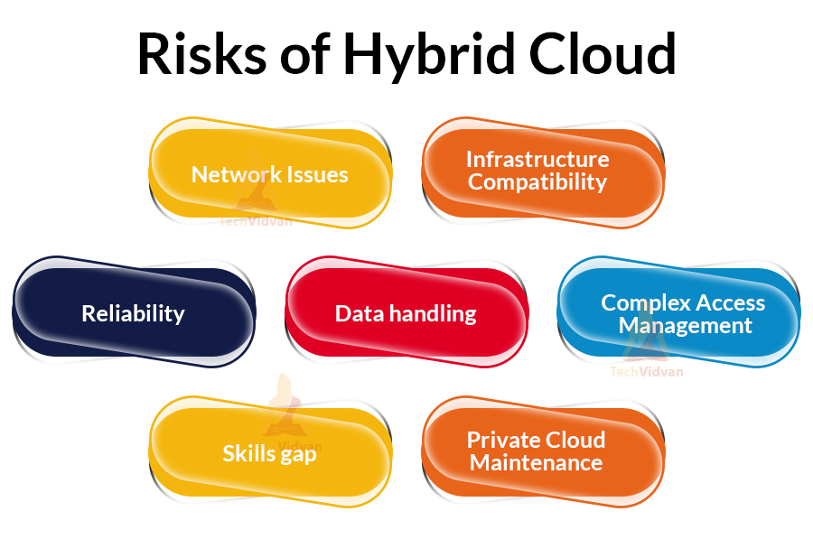 Risks of Hybrid Cloud