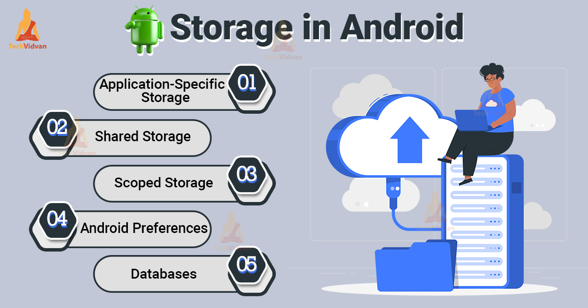 storage-in-android-techvidvan