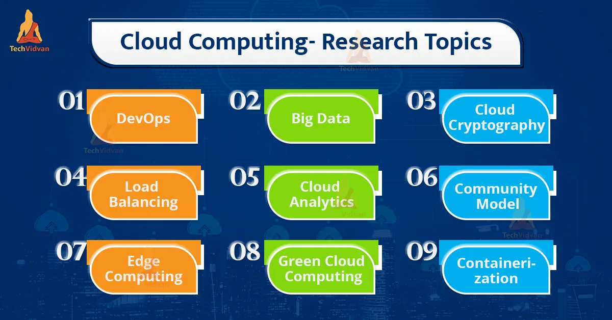 software engineering research topics cloud computing