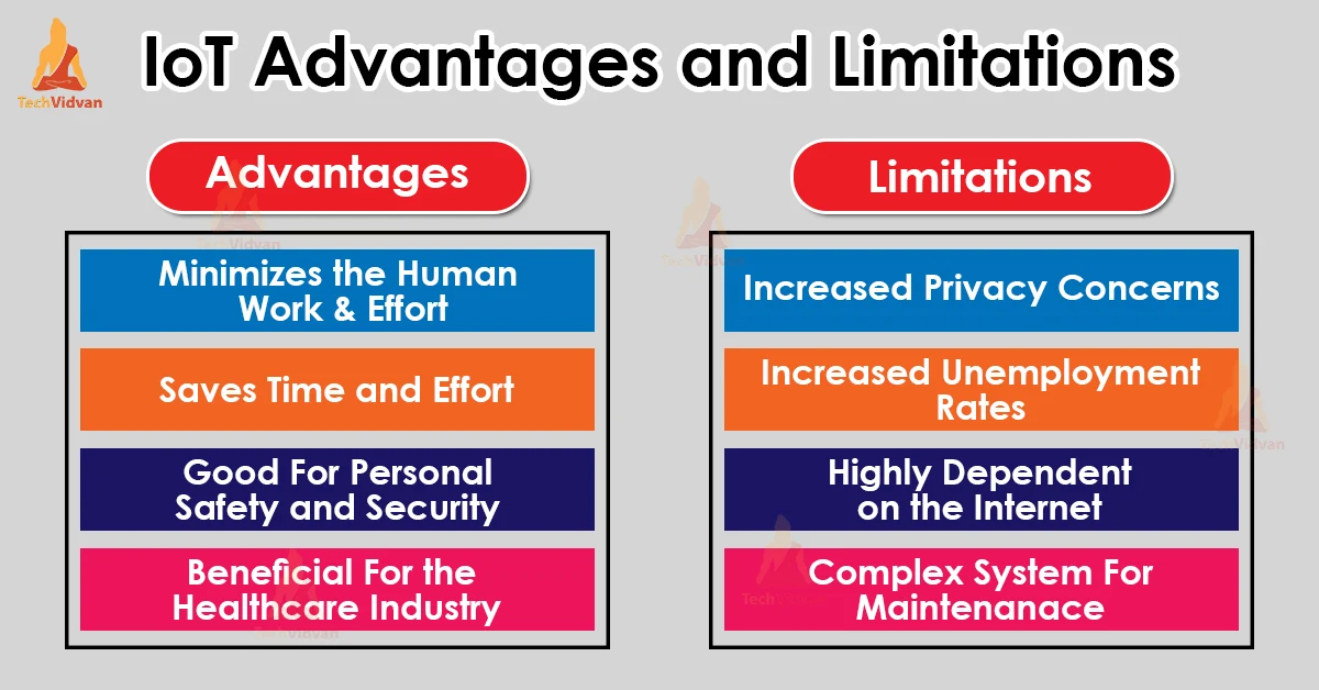 iot advantages and limitations