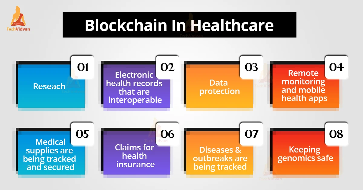 disadvantages of blockchain in healthcare