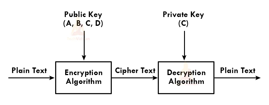 example of public key cryptography
