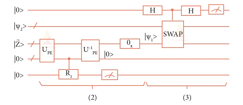 quantum principal component analysis