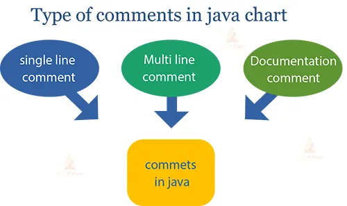 Java Method Overloading and Overriding - What really differentiates them? -  TechVidvan